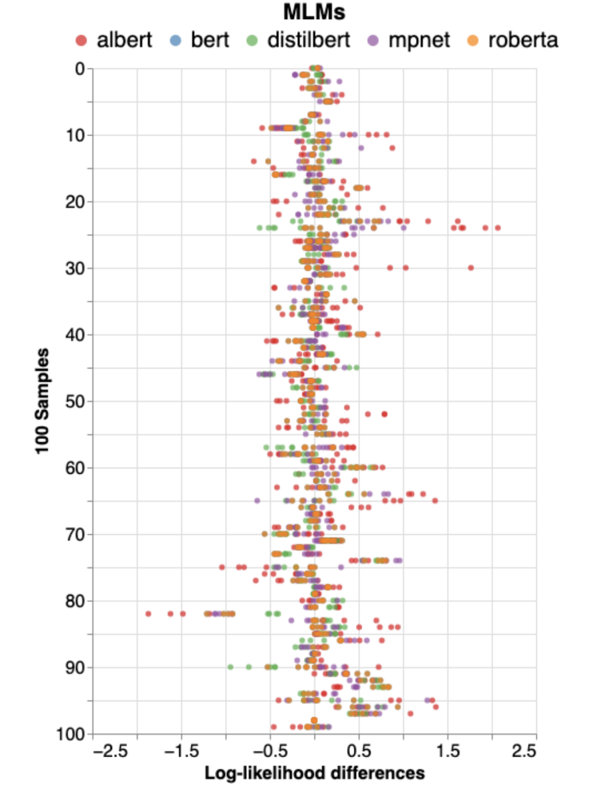 Log-likelihood differences.png
