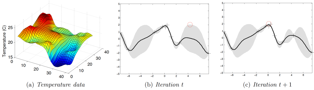 Temperature samples.png