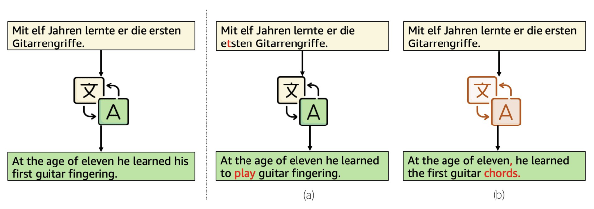 Translation model brittleness.png