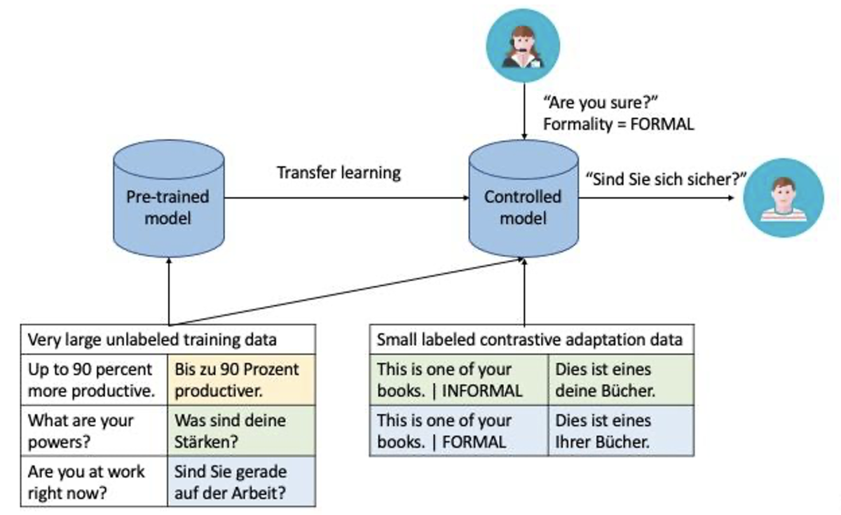 Training methodology.png