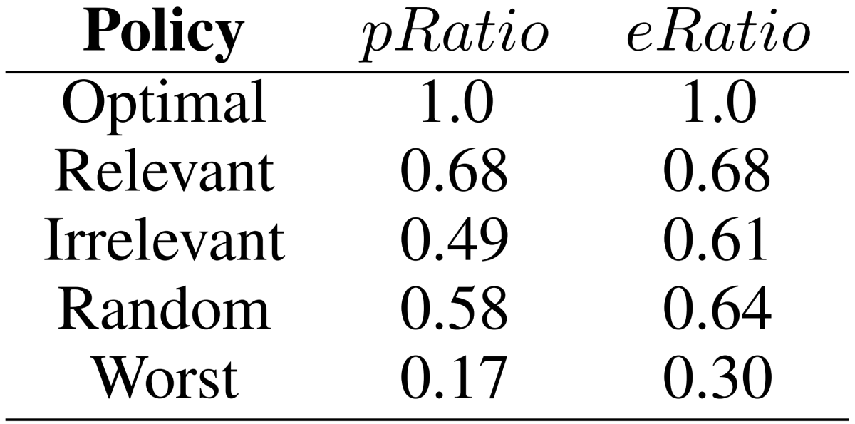 Search strategy table