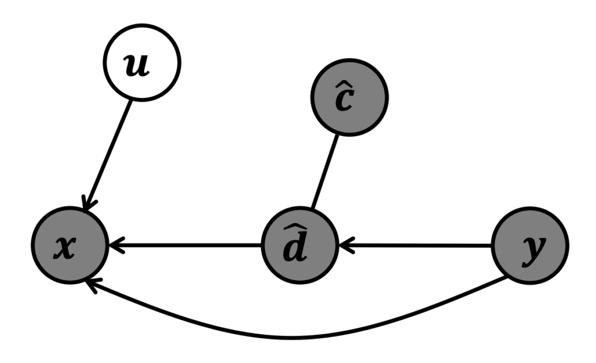 Causal graph with instrumental variable.png