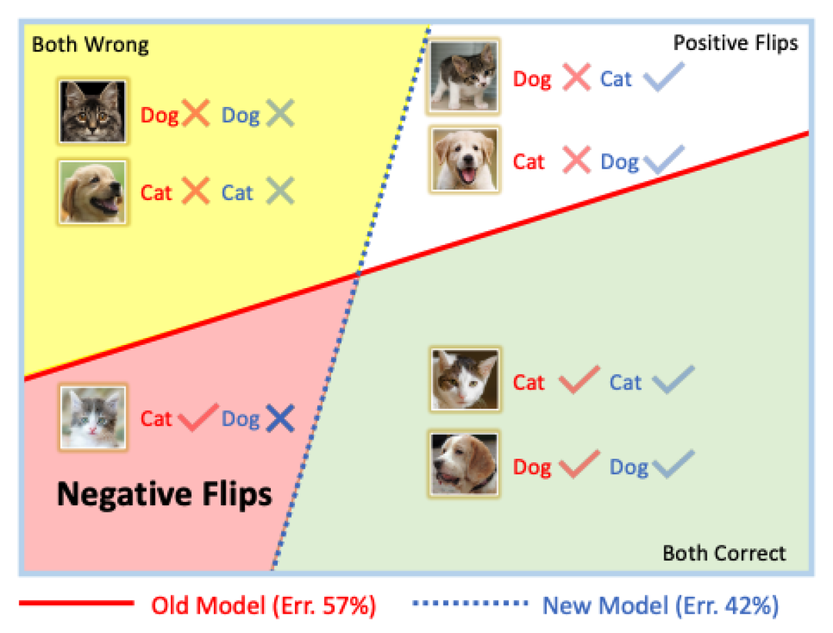 Regression in model update.png