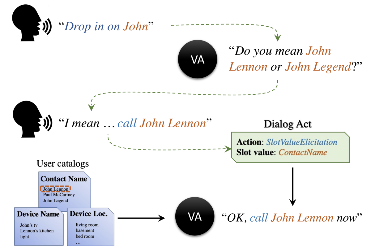 Dialog-act-guided adaptor.png