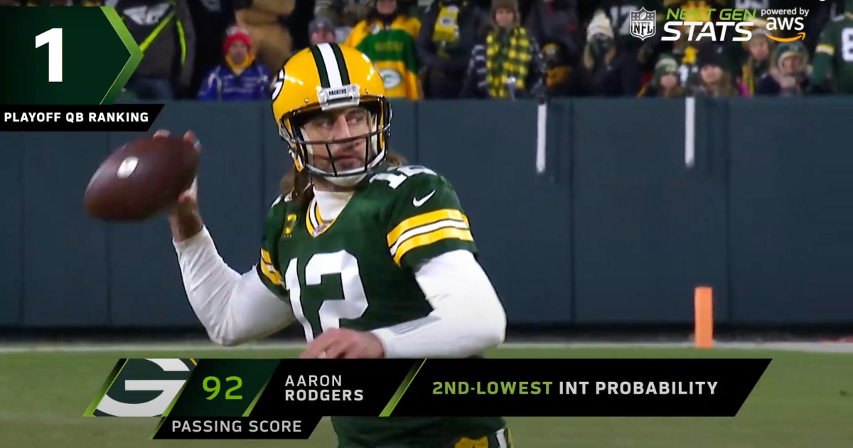 Visualization of NFL scheduling complexity in the current year