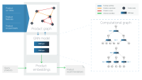 Complementry-Product Graph.png