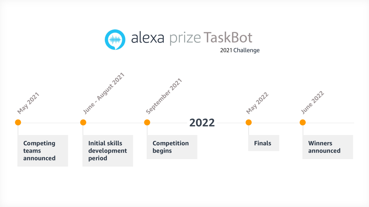 Alexa Prize TaskBot Challenge