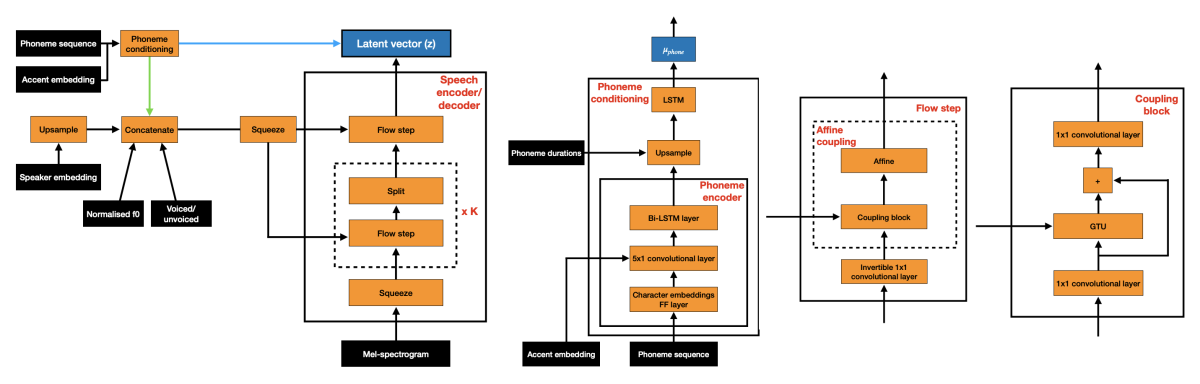 Normalizing flow.png