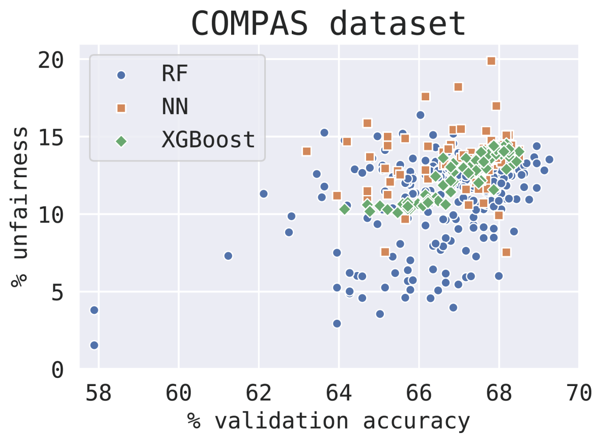 Accuracy-fairness trade-off.png