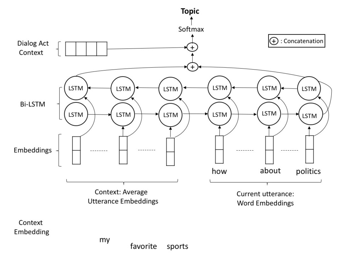 Bi-LSTM_architecture.jpg._CB460793356_.jpg
