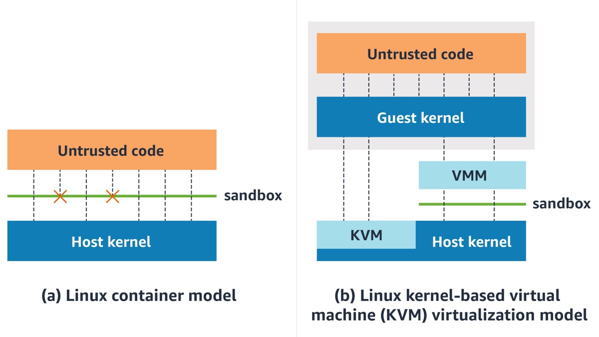 Containers vs. VMs.jpg