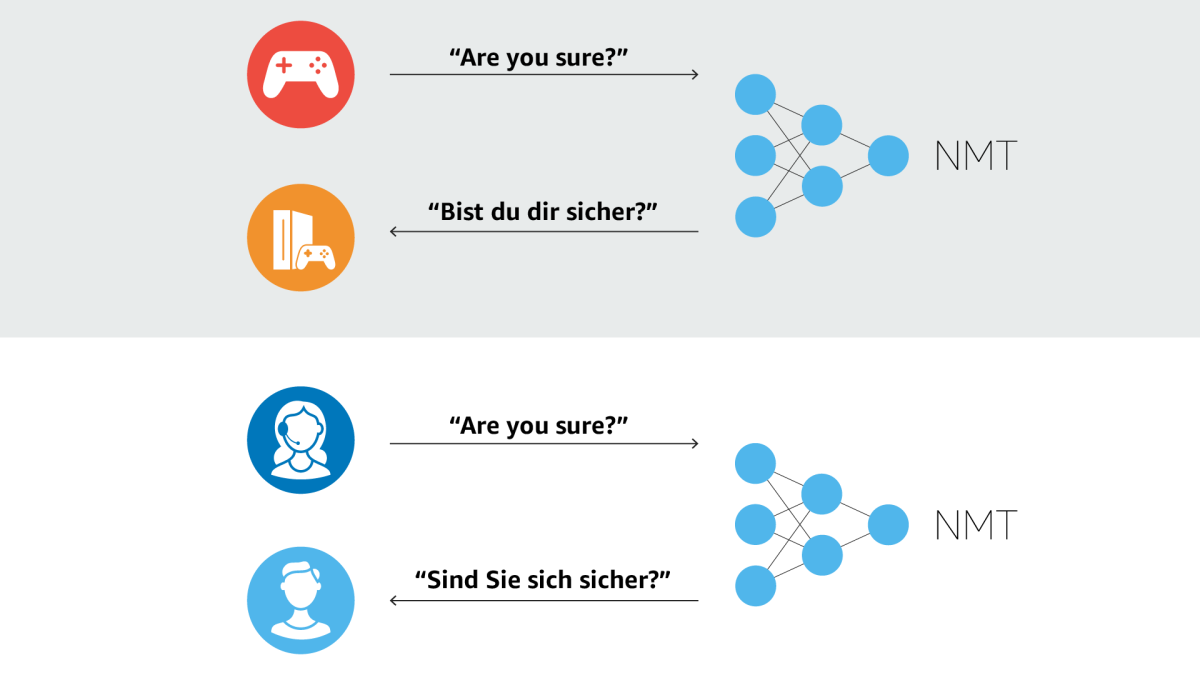 Translation formality.png