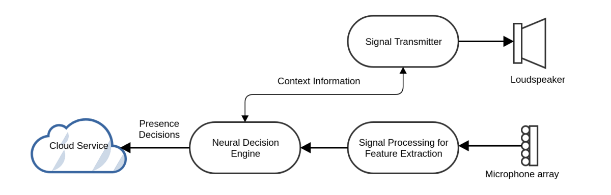 uspd-simplified-diagram(2).png