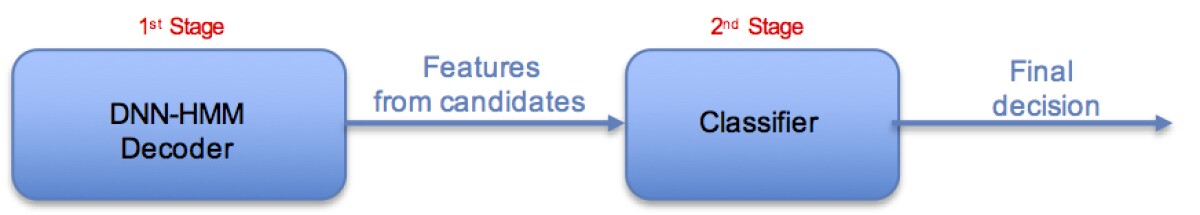 An overview of the two-stage wake word system