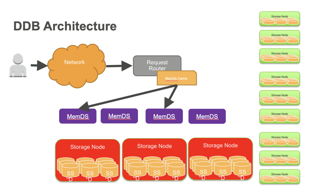 DDB-MemDS.png
