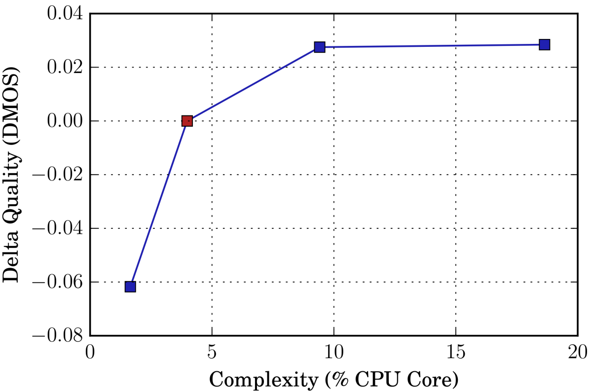 mos_vs_complexity.png