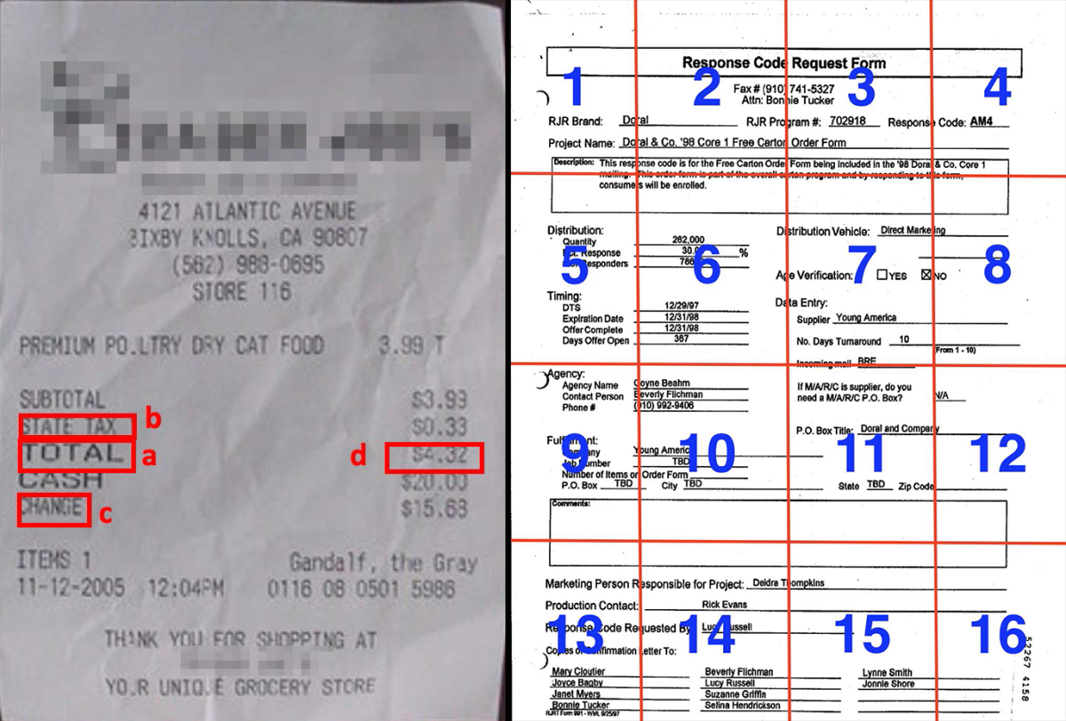 At left is a store receipt with the labels "state tax", "total", and "change" surrounded by red boxes and labeled, respectively, b, a, and c and the total amount of the charge, $4.32, labeled d. At right is a product order form with a 16-cell red grid superimposed on it, each cell labeled with a blue number (1-16).