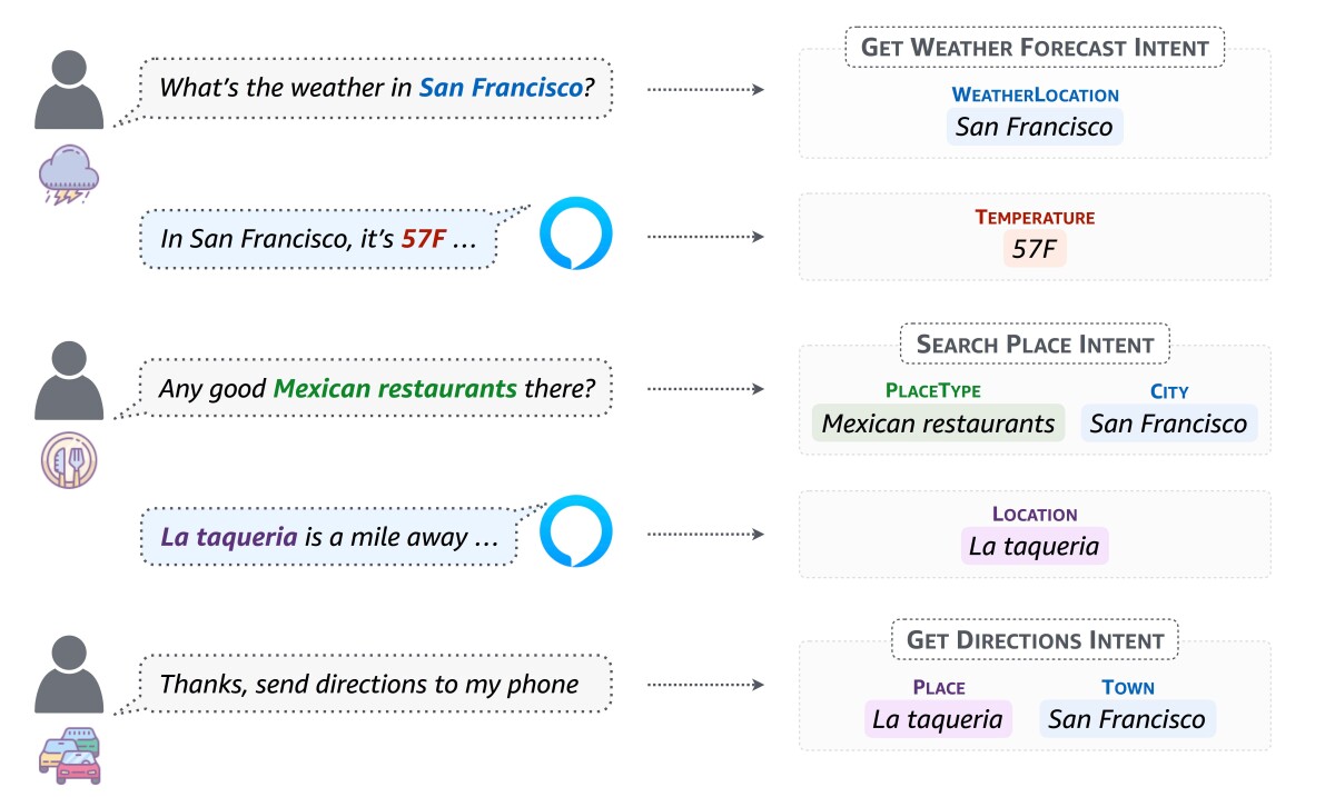 Slot meaning in finance terms Slot meaning in finance terms