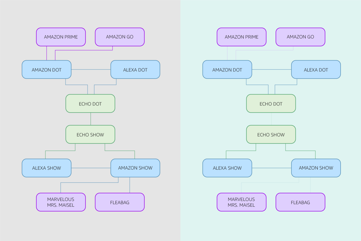 Concept clusters.png