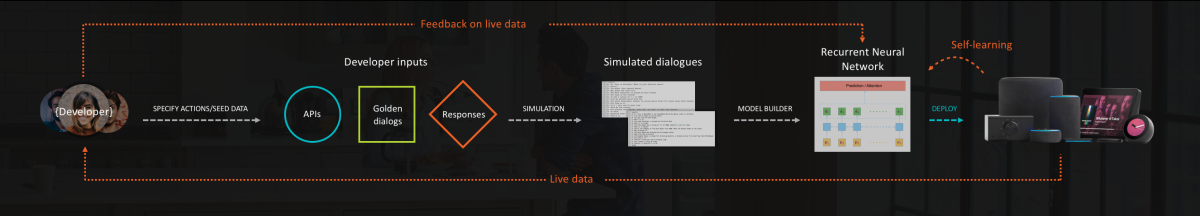 Development_cycle.png._CB461671169_.png