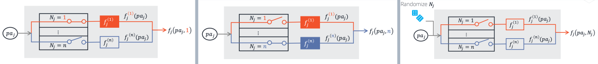 Causal circuits.png