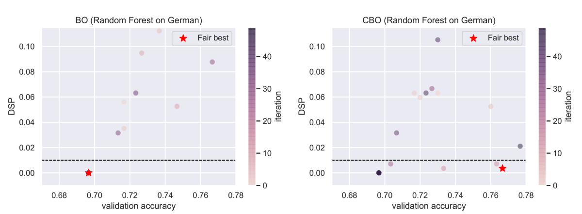 BO vs CBO.png