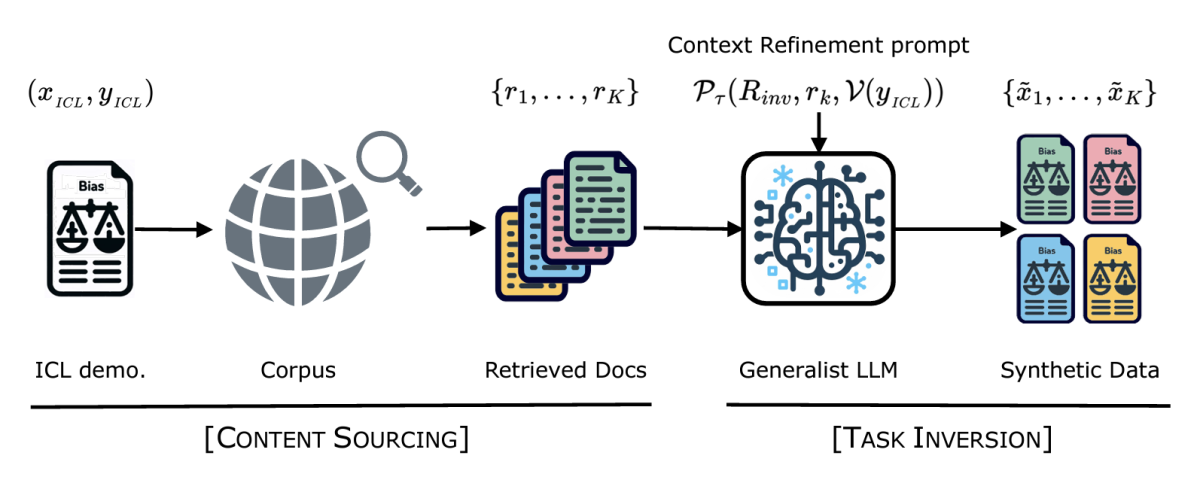 Abstract depiction of the SYNTHESIZRR procedure
