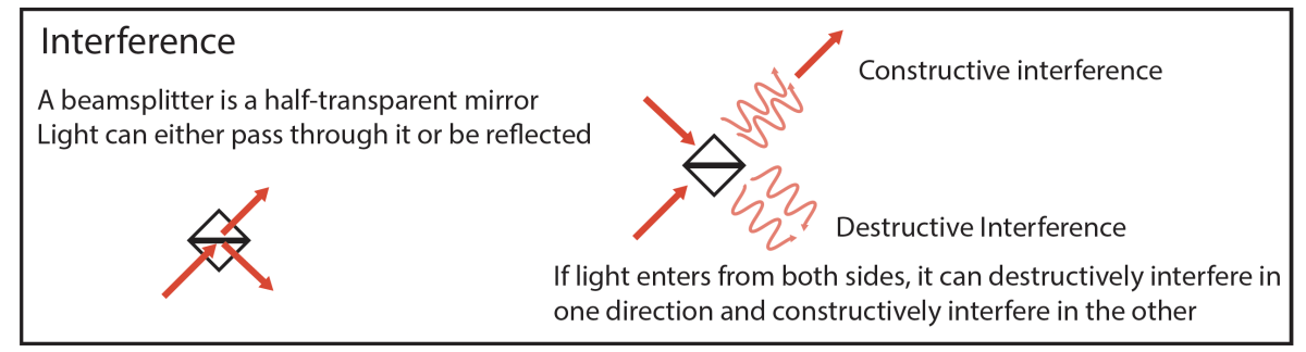 Beam splitter interference.png