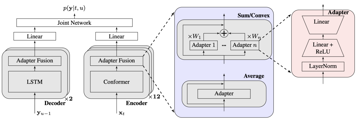 Residual adapters.png