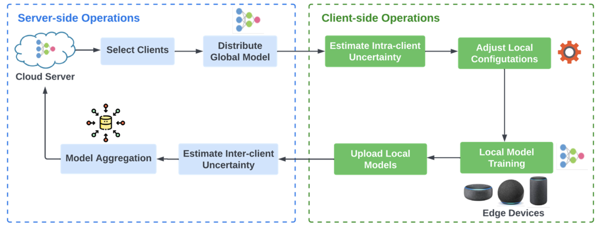 Self-FL framework.png