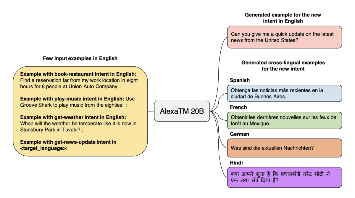Multilingual annotation.png