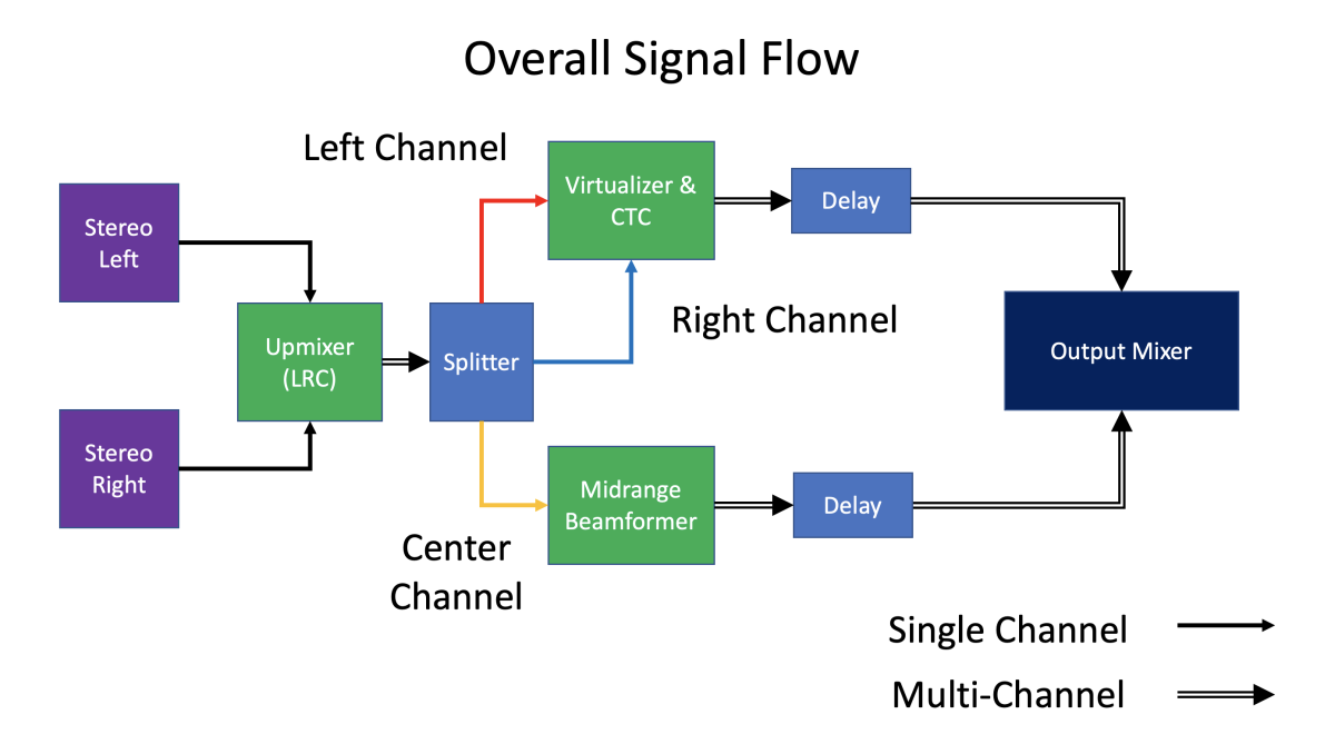 Signal flow.png