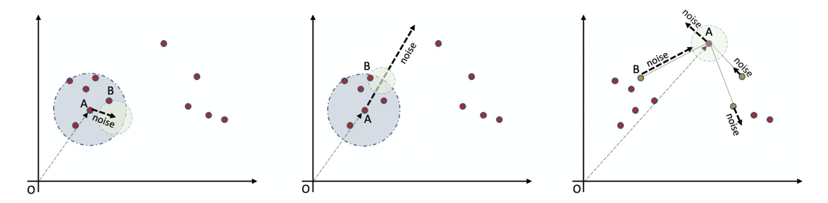 Nearest-neighbor search.png