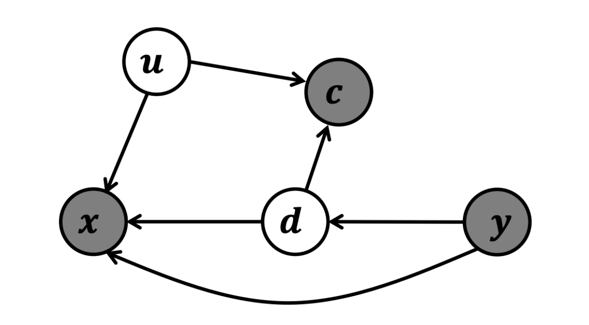 Causal graph with confounder.png
