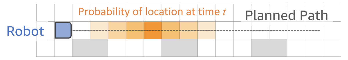 Probabilistic location.png