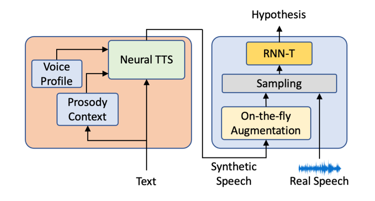 SynthASR-overview.png