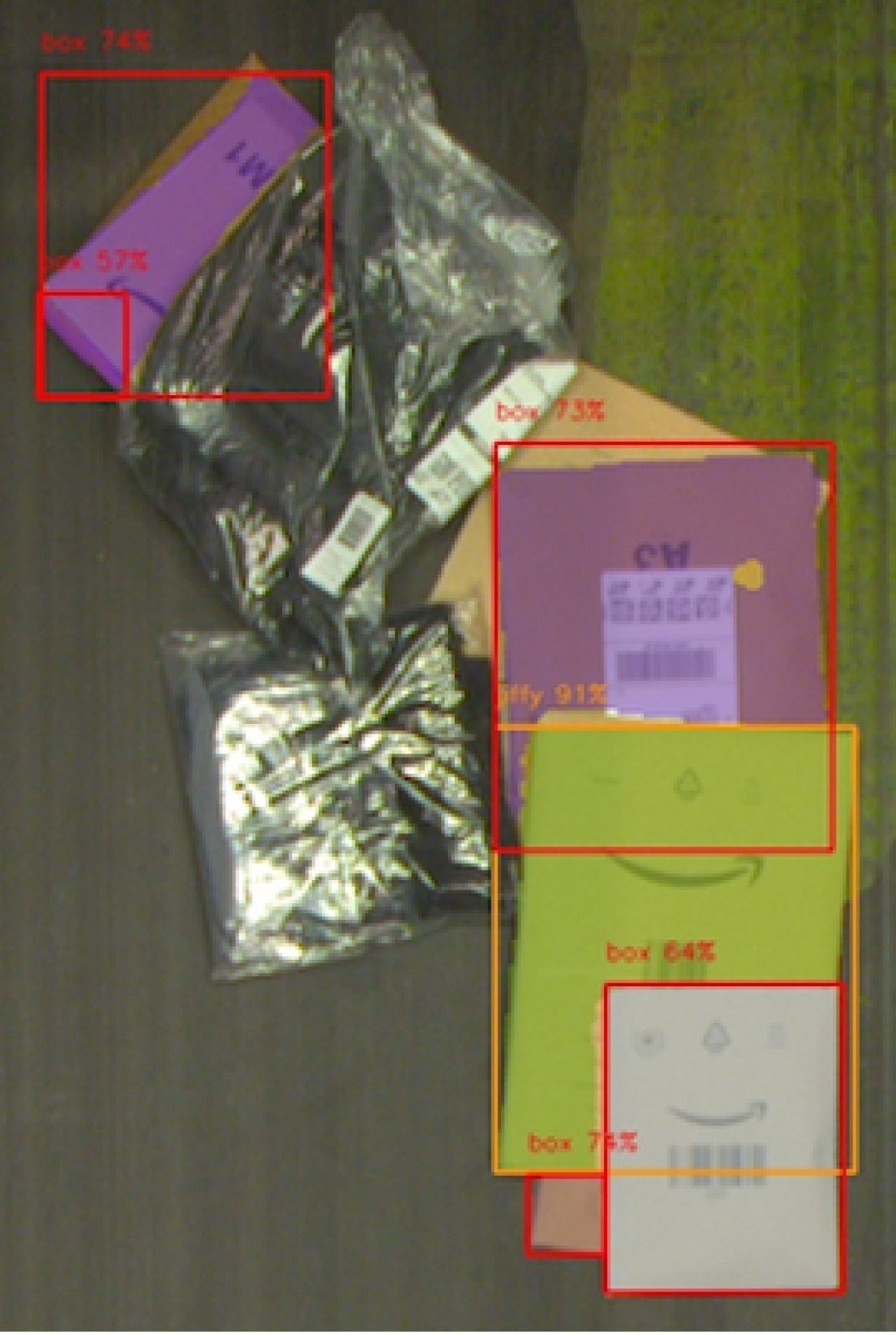 Robin perception testing