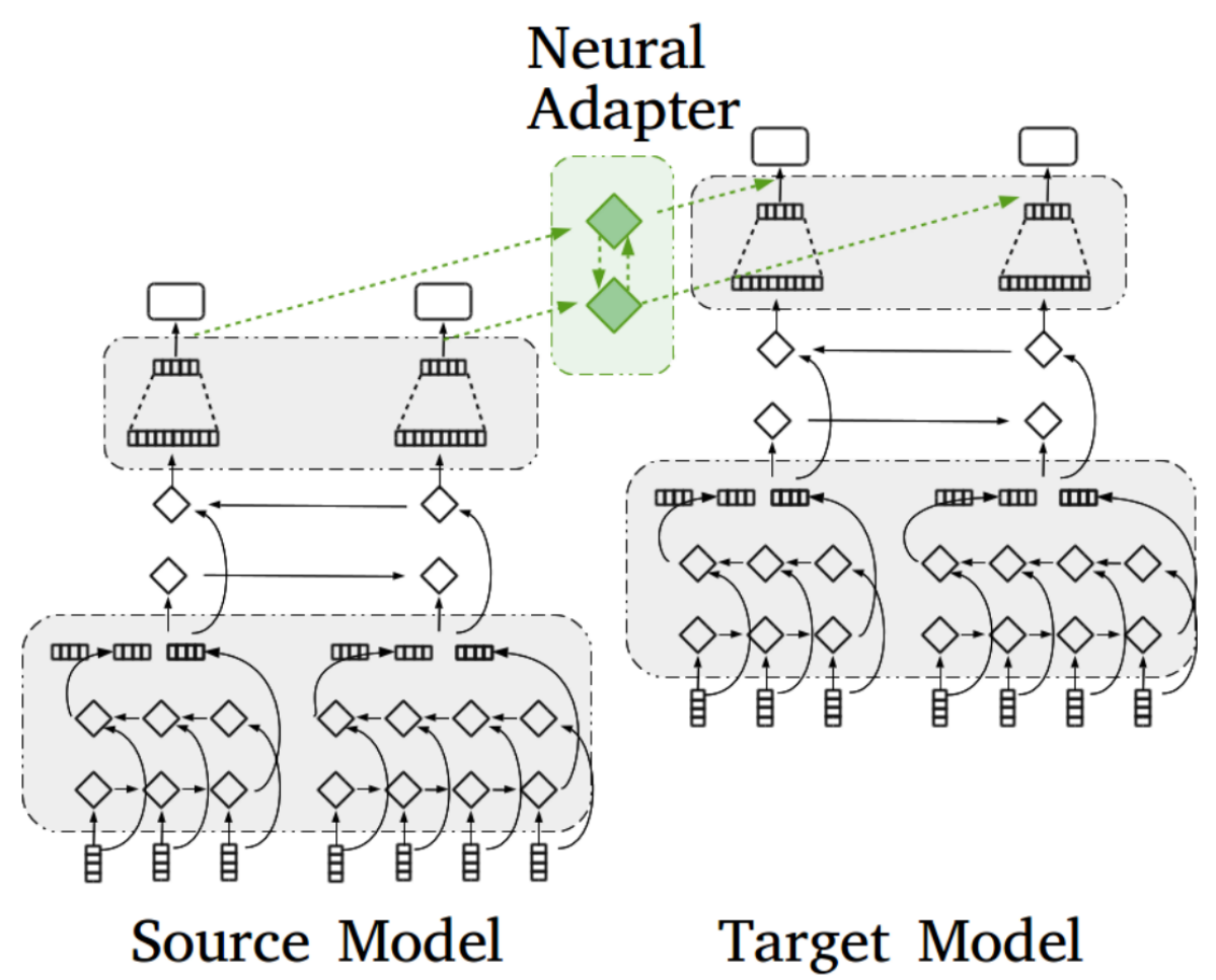Neural_adapter.png._CB455278445_.png