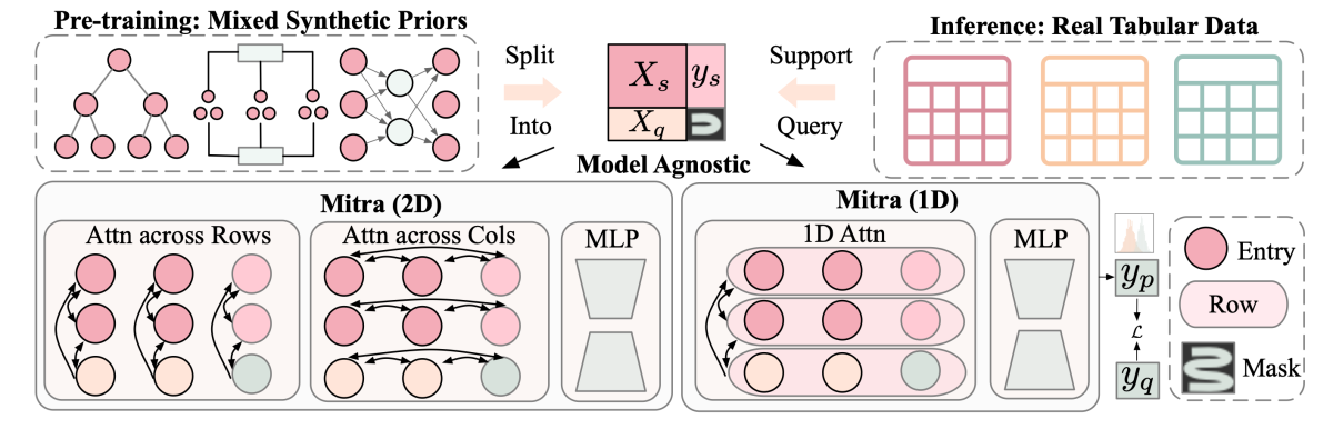 Mitra overview.png