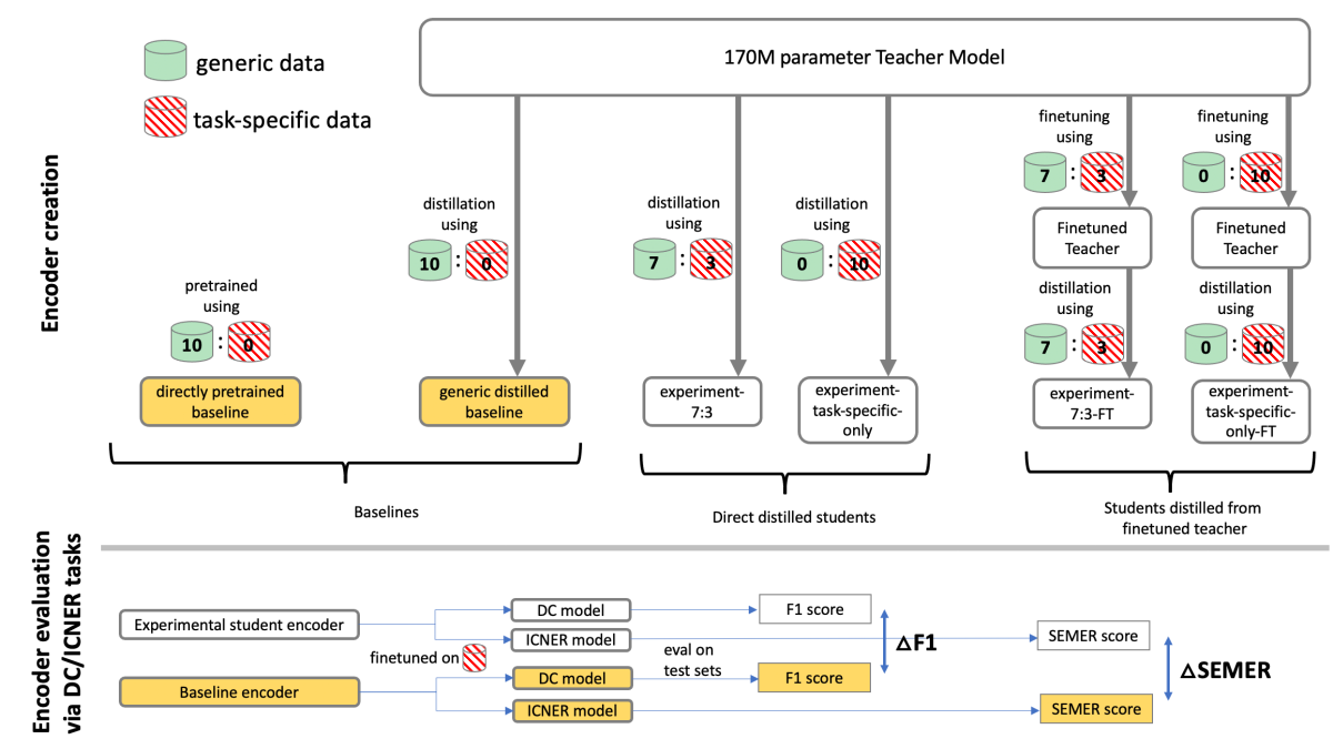 Knowledge distillation models.16x9.png
