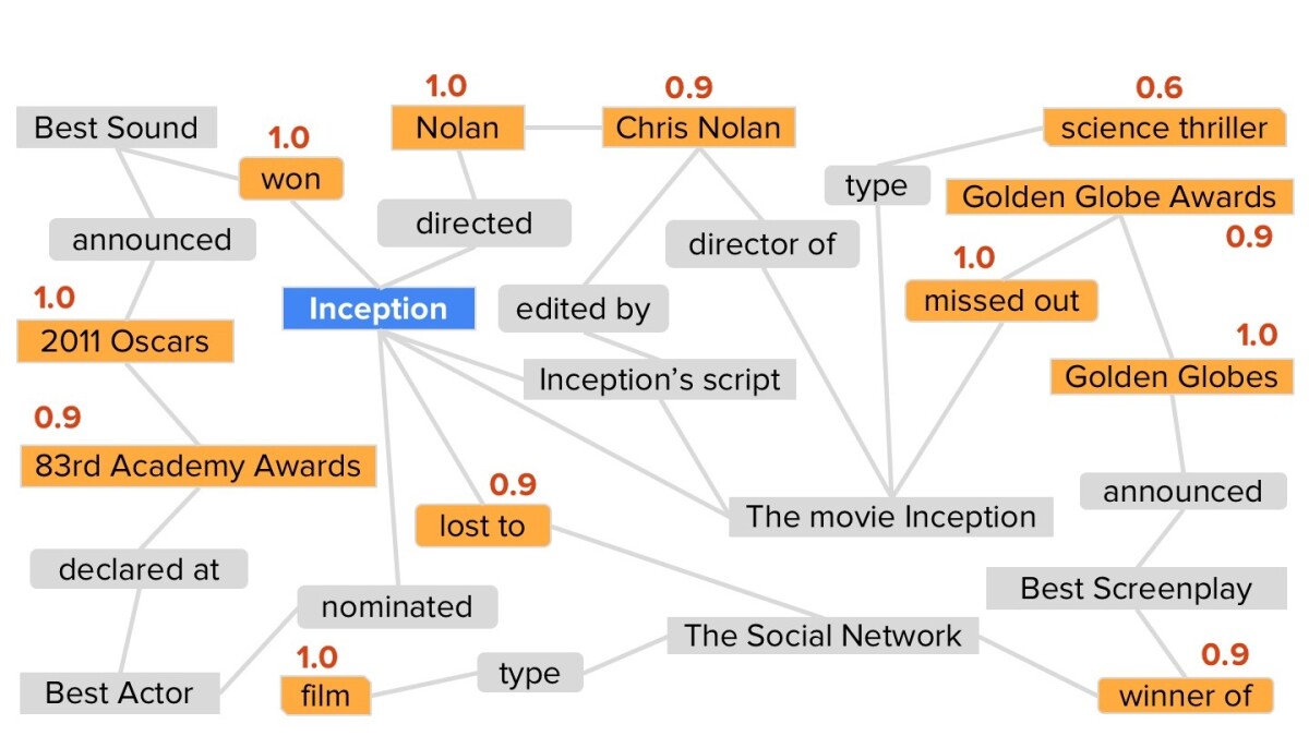 Graph with cornerstones in yellow