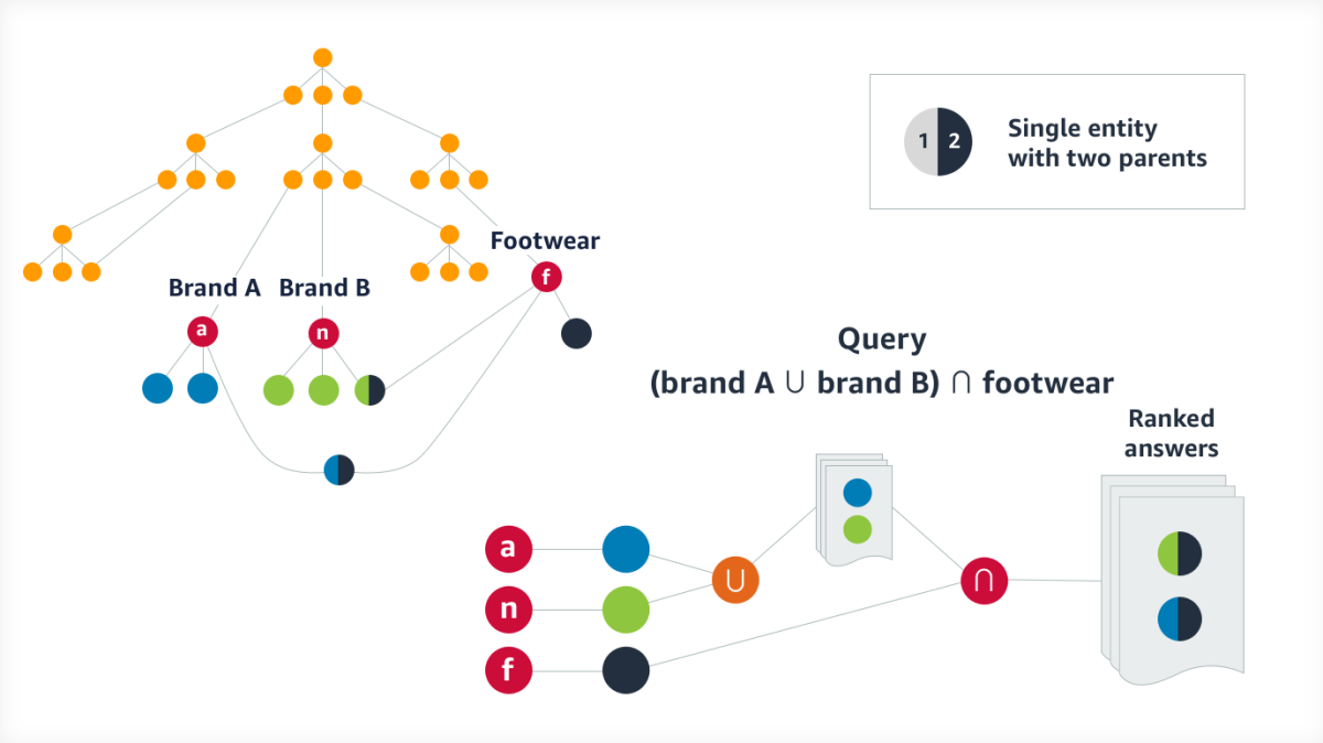 HypE compound query.png