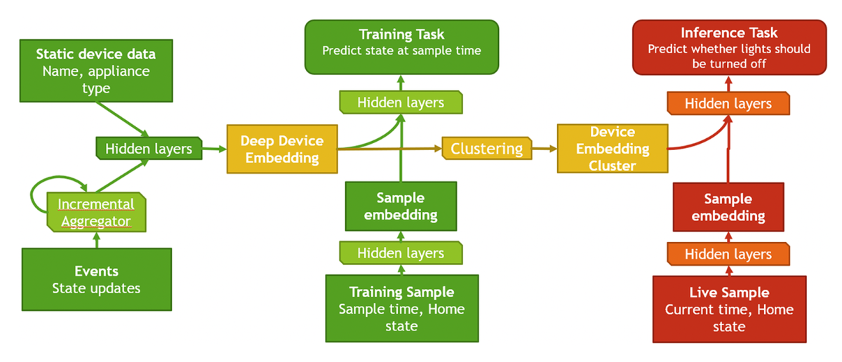 Hunches training pipeline small.png