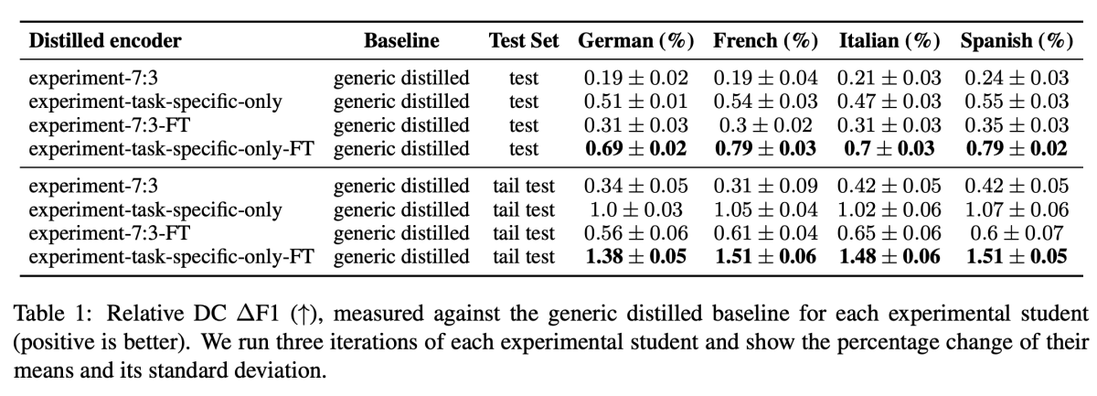 Distillation results 1.png