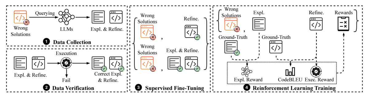 The LEDEX framework