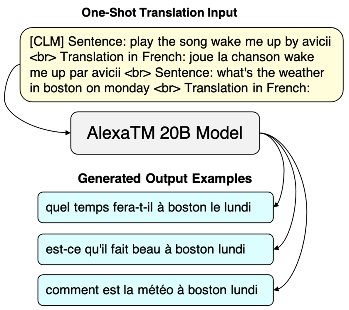 One-shot translation.png