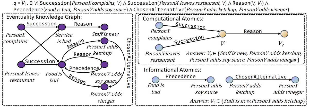 Complex query answering.png