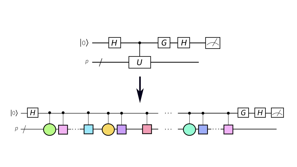 Hadamard test.jpg