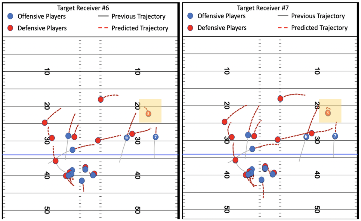 Must-Know Nfl Viewer Statistics [Recent Analysis] • Gitnux