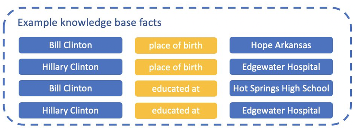 Knowlege base facts.small.png